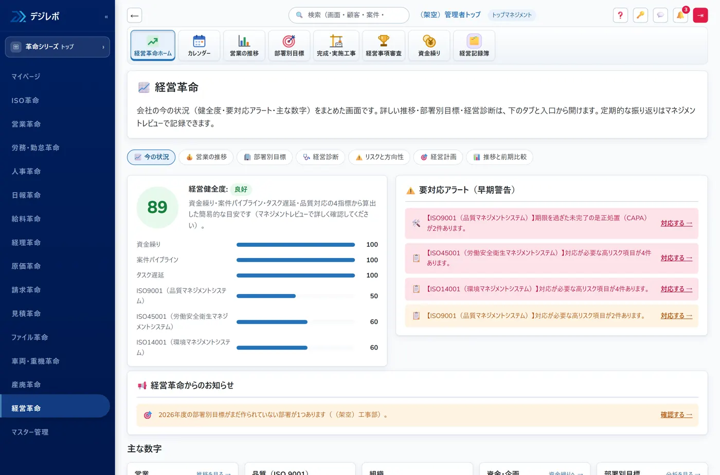 DR経営のグラフの画面